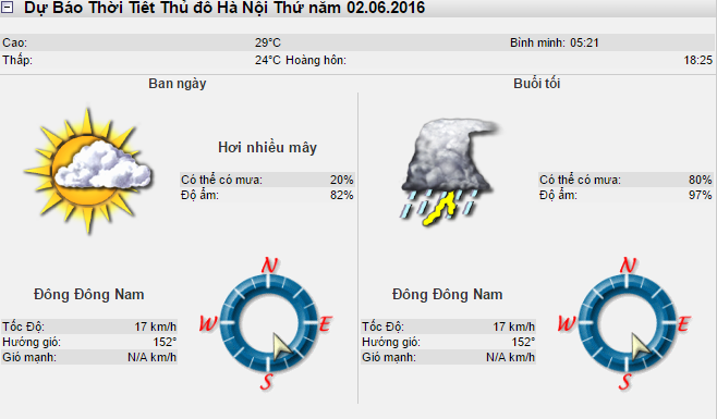 Dự báo thời tiết Hà Nội hôm nay thứ 5 ngày 2/6/2016