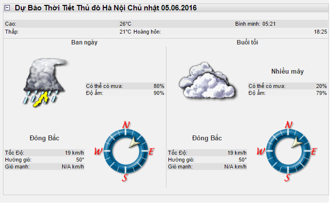 Dự báo thời tiết Hà Nội hôm nay chủ nhật ngày 5/6/2016
