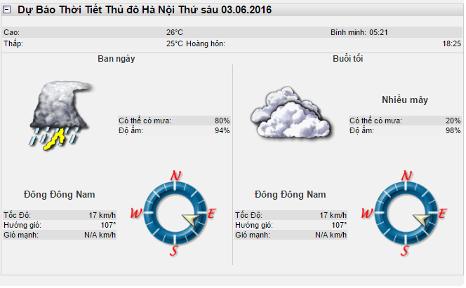 Dự báo thời tiết Hà Nội hôm nay thứ 6 ngày 3/6/2016