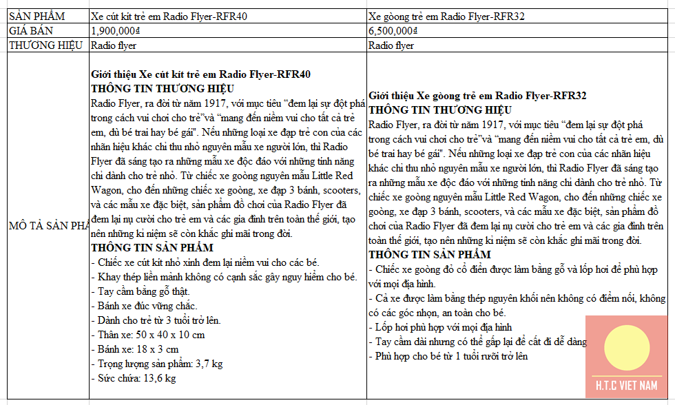 So sánh Xe gòong trẻ em Radio Flyer-RFR32 và Xe cút kít trẻ em Radio Flyer-RFR40